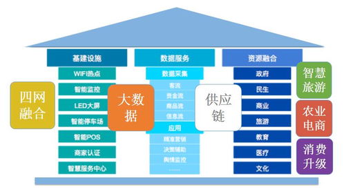 推進(jìn)新農(nóng)村建設(shè) 亨通首批互聯(lián)網(wǎng)集成服務(wù)小鎮(zhèn)亮相四川