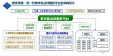 法律服務(wù)產(chǎn)業(yè)與互聯(lián)網(wǎng)信息服務(wù)的融合與未來(lái)