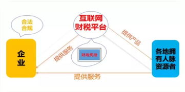 5月社保降費(fèi)，互聯(lián)網(wǎng)信息服務(wù)業(yè)老板為何徹夜無(wú)眠？