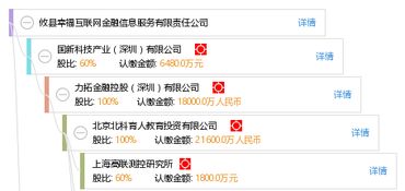 攸縣幸?；ヂ?lián)網(wǎng)金融信息服務(wù)有限責(zé)任公司 探索互聯(lián)網(wǎng)信息服務(wù)新路徑