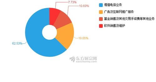同花順2019上半年業(yè)績(jī)強(qiáng)勁增長(zhǎng)，凈利潤(rùn)同比飆升38.45%