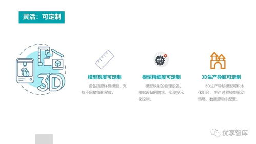 基于3D數字孿生的智慧工廠解決方案及其在數字文化創(chuàng)意內容服務中的應用